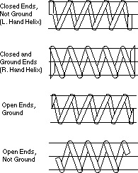 Types of Compression Springs