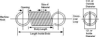 Extension Spring Engineering