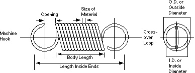 Extension Spring Engineering & Manufacturing