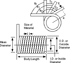 Torsion Spring Engineering & Manufacturing