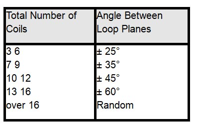 Free Length Tolerance (with Initial Tension) English