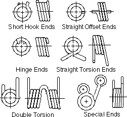 Types of Torsion Springs