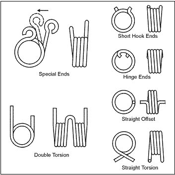 Common Helical Torsion Spring End Configurations